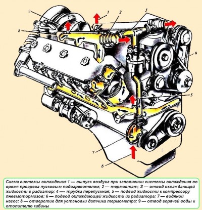 Электронная система управления двигателя (ЭСУД) | «УралСпецТранс»